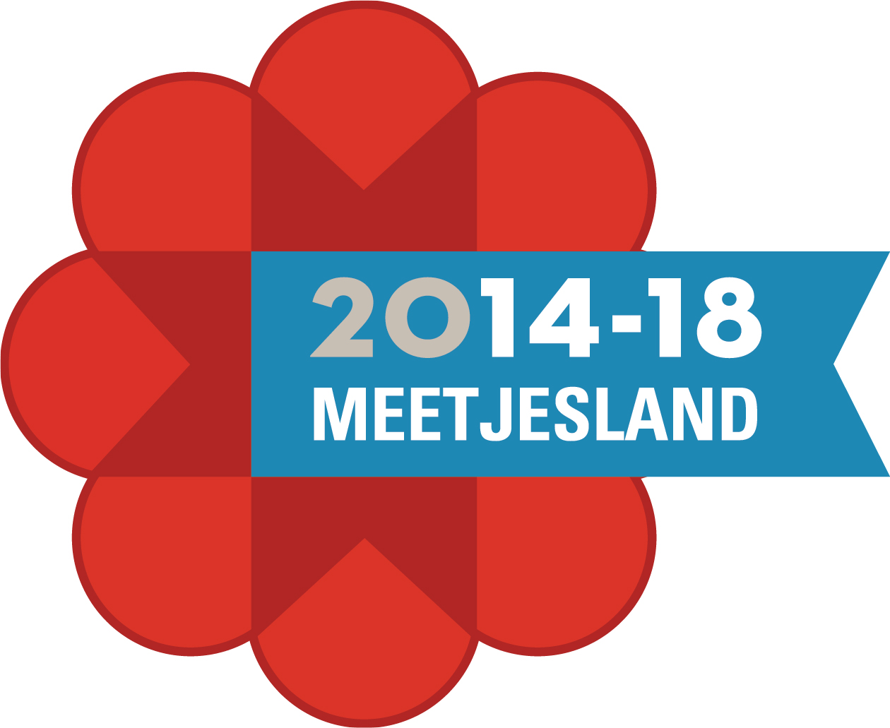 Eerste wereldoorlog Meetjesland 